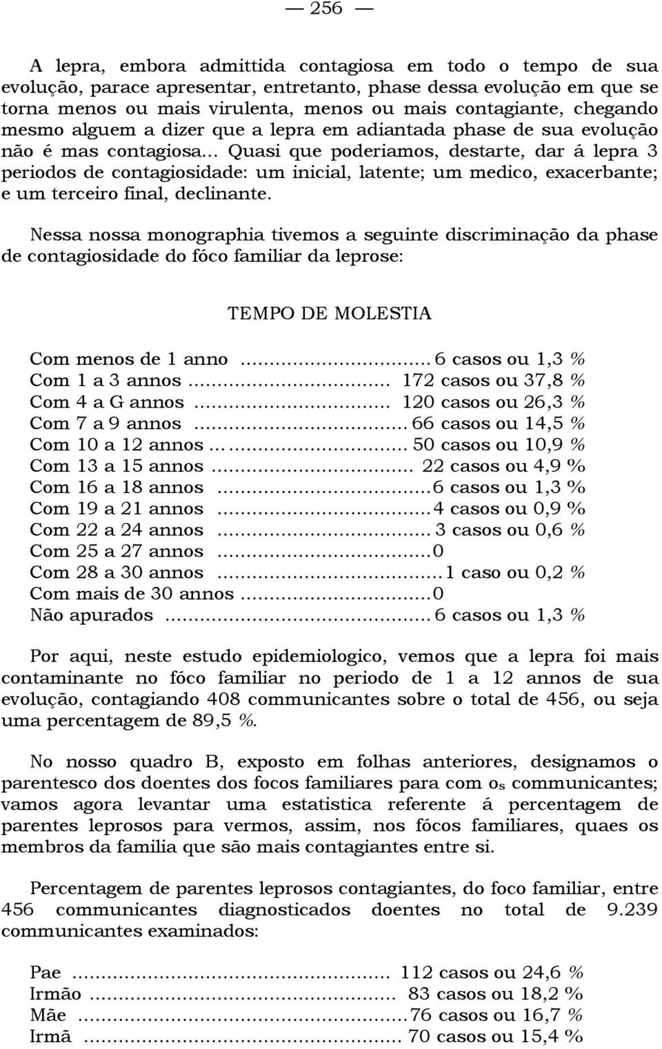 .. Quasi que poderiamos, destarte, dar á lepra 3 periodos de contagiosidade: um inicial, latente; um medico, exacerbante; e um terceiro final, declinante.