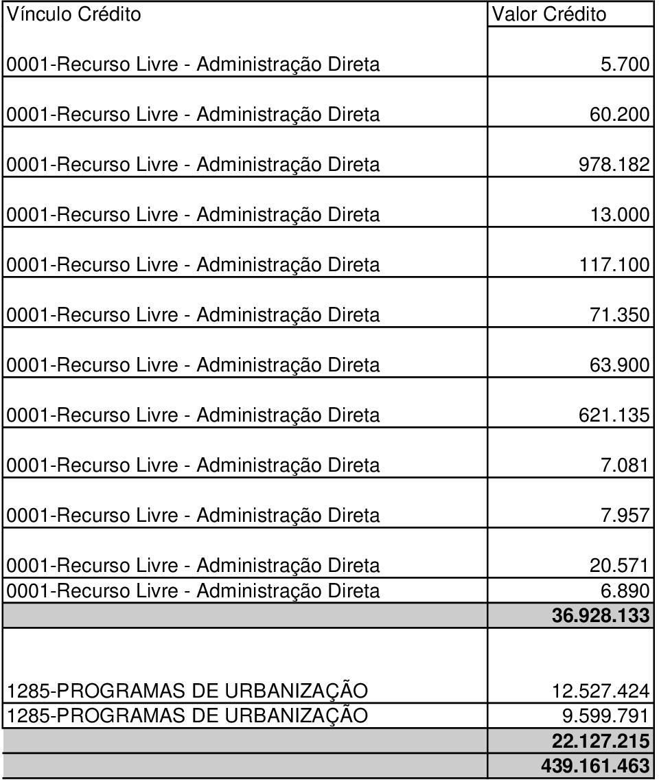 350 0001-Recurso Livre - Administração Direta 63.900 0001-Recurso Livre - Administração Direta 621.135 0001-Recurso Livre - Administração Direta 7.