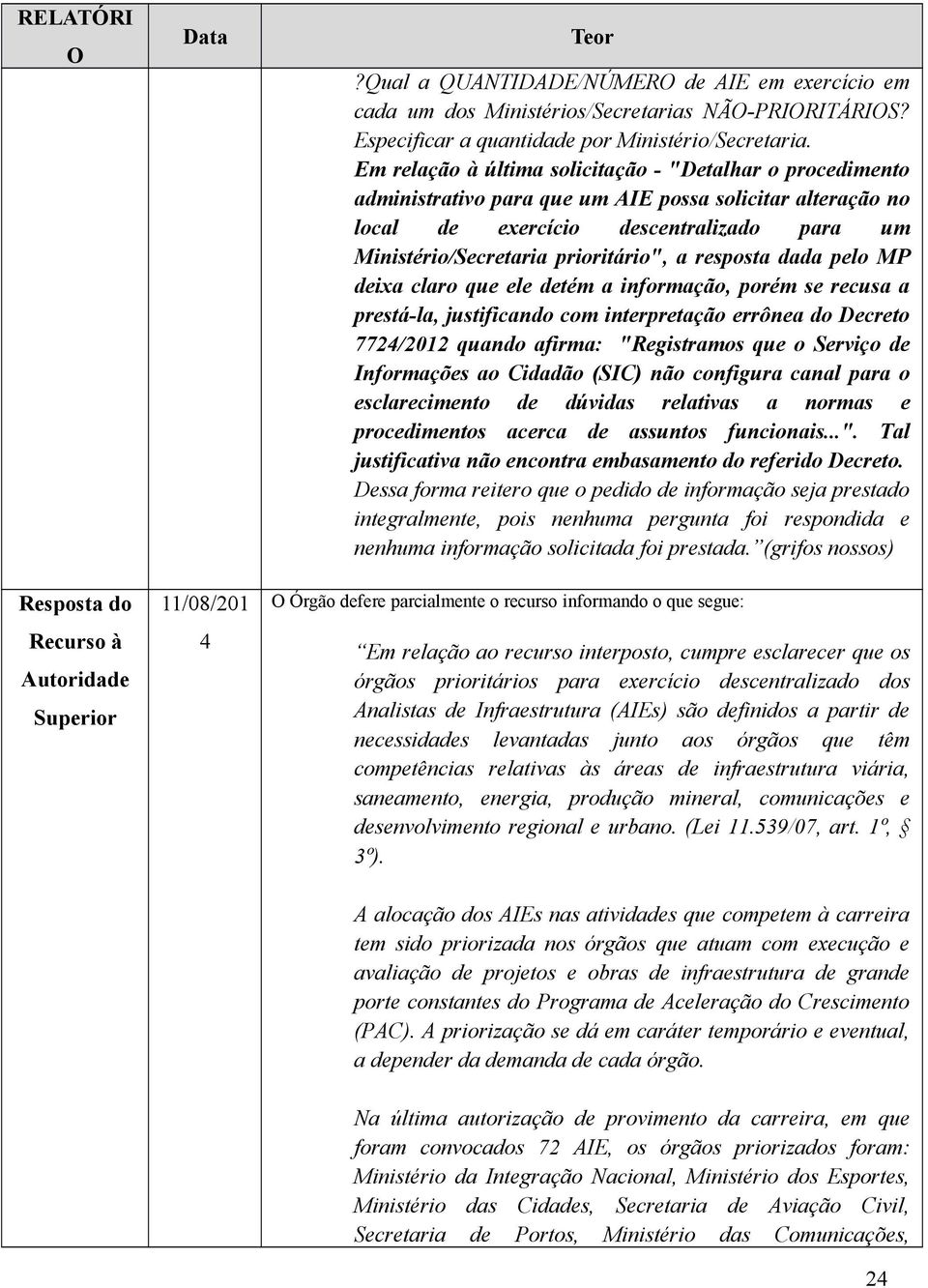 Em relação à última solicitação - "Detalhar o procedimento administrativo para que um AIE possa solicitar alteração no local de exercício descentralizado para um Ministério/Secretaria prioritário", a