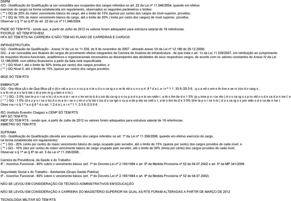 de 15% (quinze por cento) dos cargos de nível superior, providos; ( ** ) GQ de 10% do maior vencimento básico do cargo, até o limite de 30% ( trinta por cento dos cargos) de nível superior, providos.