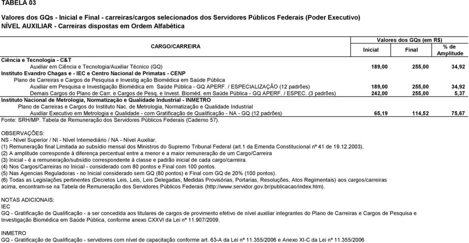 Primatas - CENP Plano de s e Cargos de Pesquisa e Investig ação Biomédica em Saúde Pública Auxiliar em Pesquisa e Investigação Biomédica em Saúde Pública - GQ APERF.