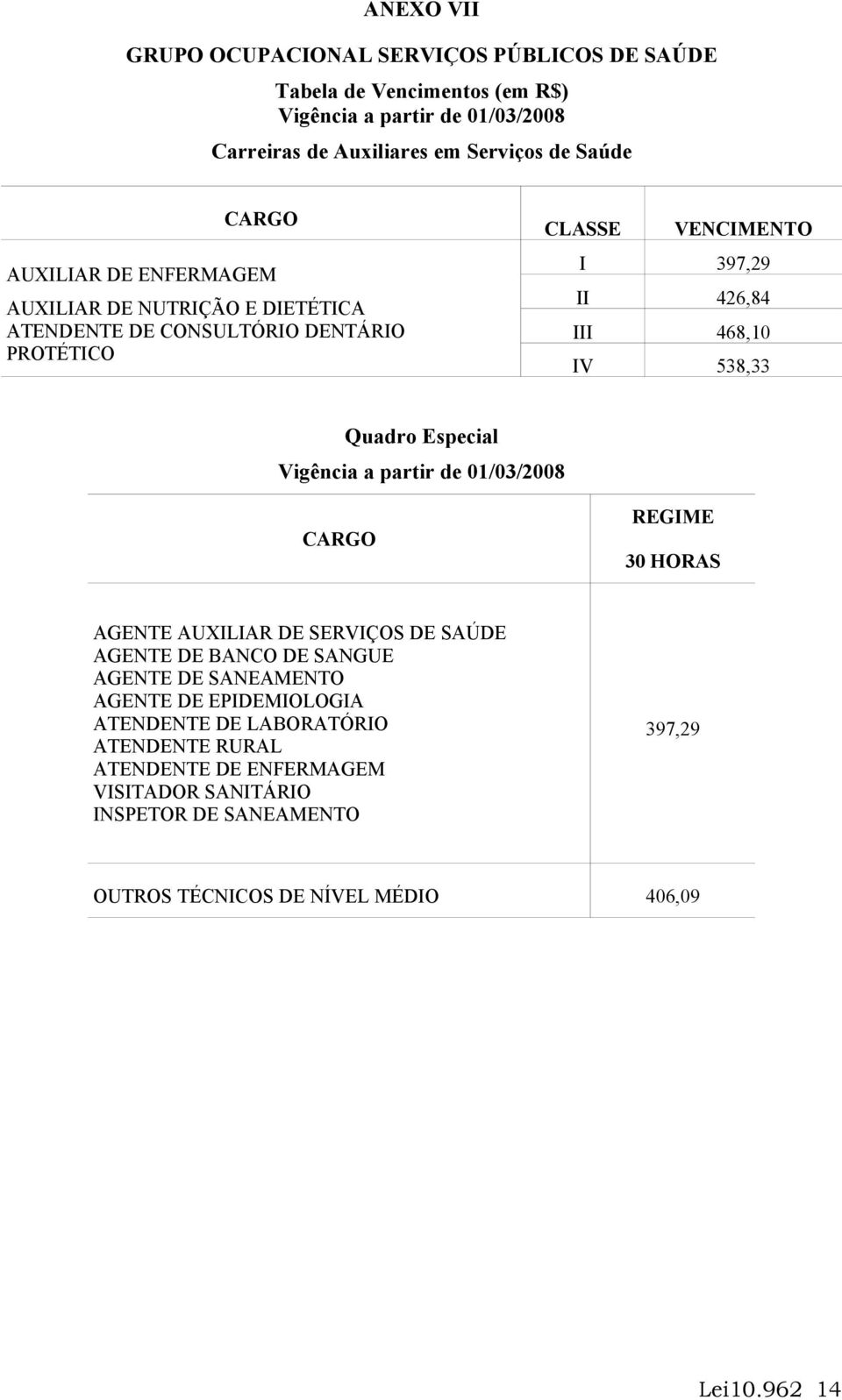 CARGO REGIME 30 HORAS AGENTE AUXILIAR DE SERVIÇOS DE SAÚDE AGENTE DE BANCO DE SANGUE AGENTE DE SANEAMENTO AGENTE DE EPIDEMIOLOGIA ATENDENTE DE