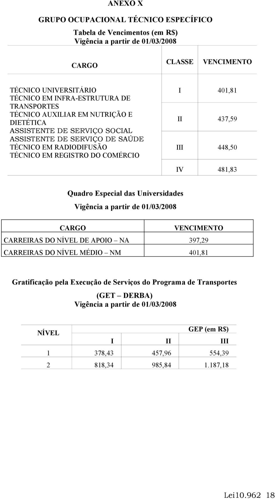 401,81 II 437,59 III 448,50 IV 481,83 Quadro Especial das Universidades CARGO VENCIMENTO CARREIRAS DO NÍVEL DE APOIO NA 397,29 CARREIRAS DO NÍVEL MÉDIO NM