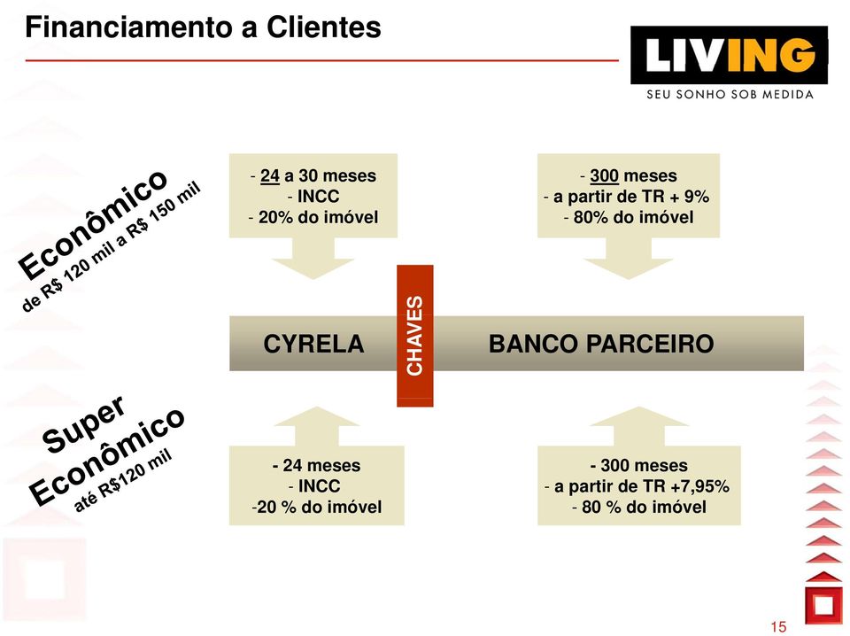 CYRELA CHAVE ES BANCO PARCEIRO - 24 meses - INCC -20 % do