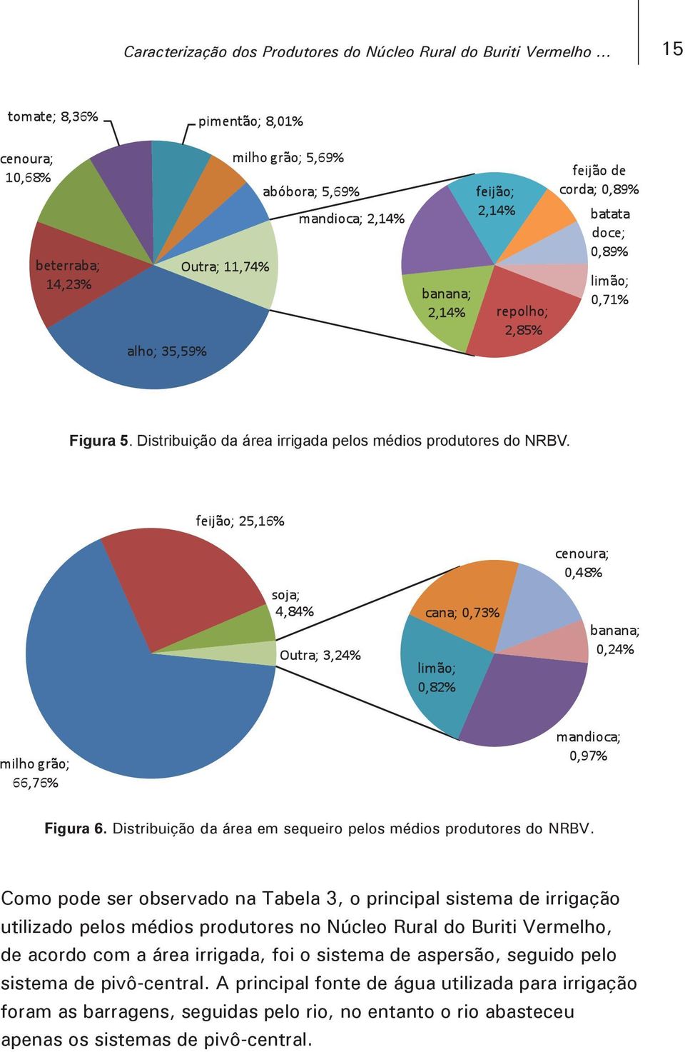 Como pode ser observado na Tabela 3, o principal sistema de irrigação utilizado pelos médios produtores no Núcleo Rural do Buriti Vermelho, de acordo