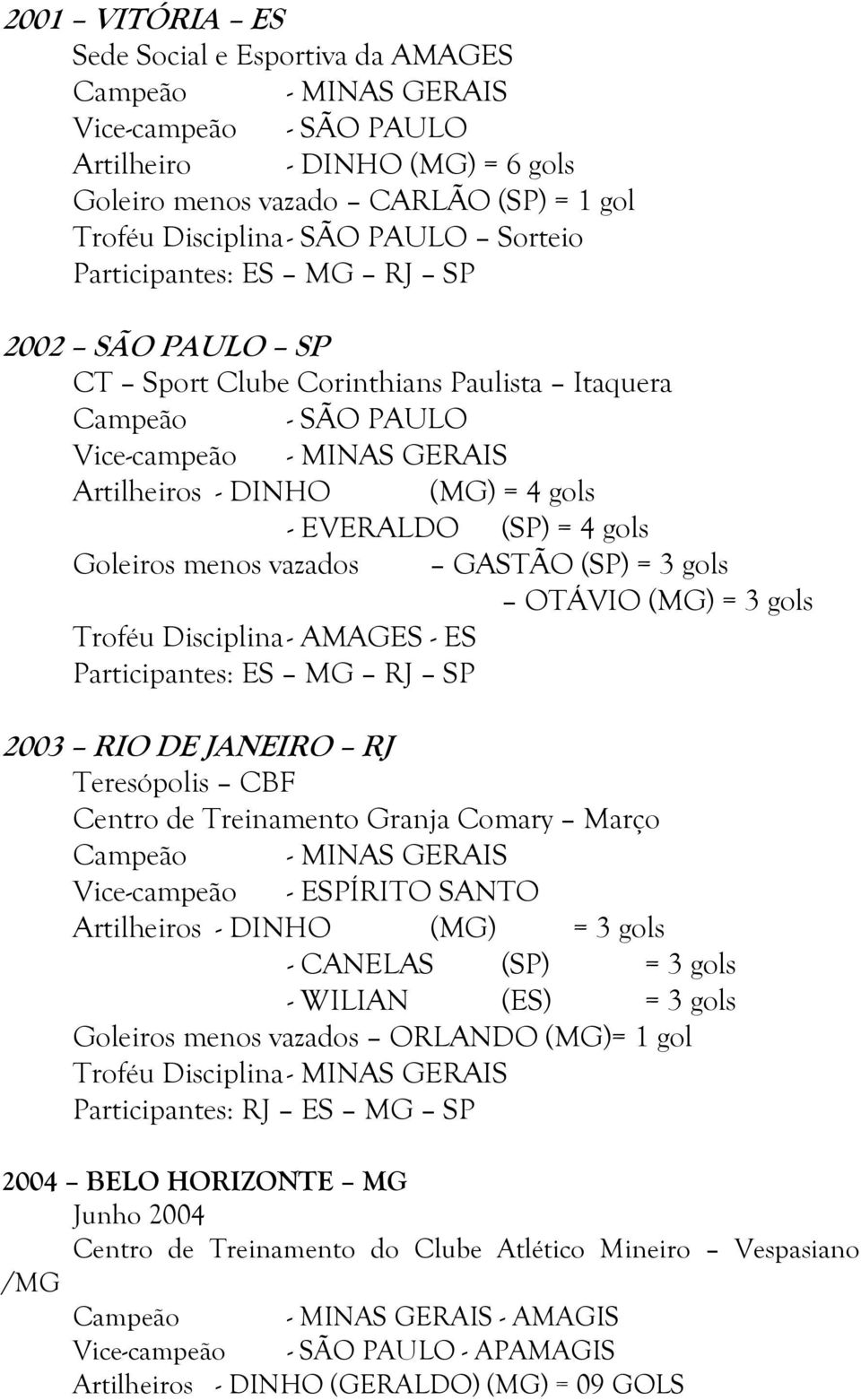 (SP) = 4 gols Goleiros menos vazados Troféu Disciplina - AMAGES - ES Participantes: ES MG RJ SP GASTÃO (SP) = 3 gols OTÁVIO (MG) = 3 gols 2003 RIO DE JANEIRO RJ Teresópolis CBF Centro de Treinamento