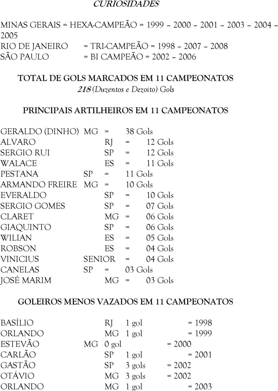 = 10 Gols EVERALDO SP = 10 Gols SERGIO GOMES SP = 07 Gols CLARET MG = 06 Gols GIAQUINTO SP = 06 Gols WILIAN ES = 05 Gols ROBSON ES = 04 Gols VINICIUS SENIOR = 04 Gols CANELAS SP = 03 Gols JOSÉ MARIM