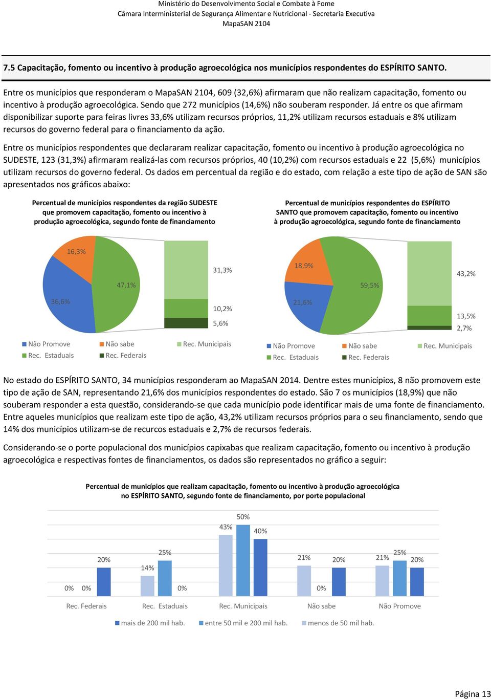 próprios, 11,2% utilizam recursos estaduais e 8% utilizam recursos do governo federal para o financiamento da ação Entre os municípios respondentes que declararam realizar capacitação, fomento ou