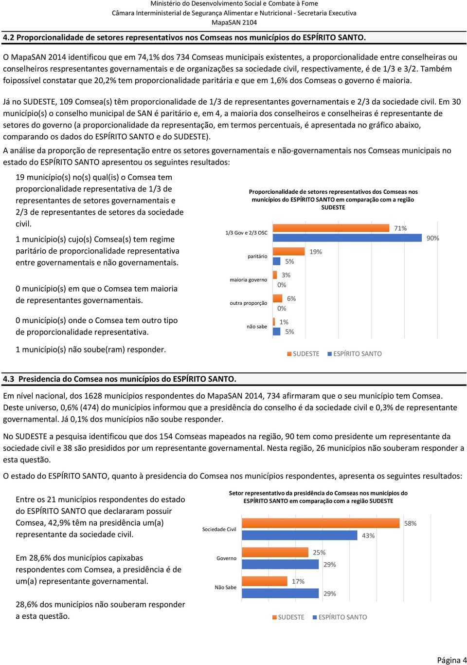 paritária e que em 1,6% dos Comseas o governo é maioria Já no, 109 Comsea(s) têm proporcionalidade de 1/3 de representantes governamentais e 2/3 da sociedade civil Em 30 município(s) o conselho