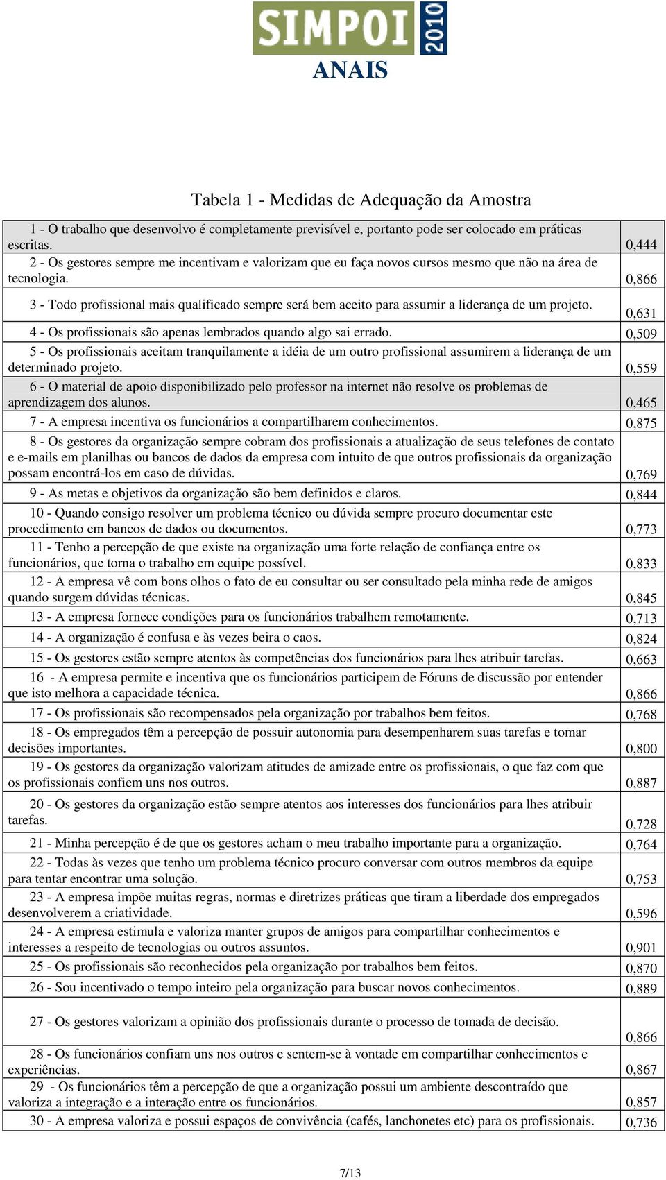 0,866 3 - Todo profissional mais qualificado sempre será bem aceito para assumir a liderança de um projeto. 4 - Os profissionais são apenas lembrados quando algo sai errado.