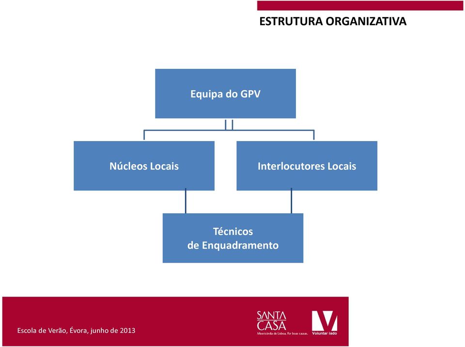 Locais Interlocutores