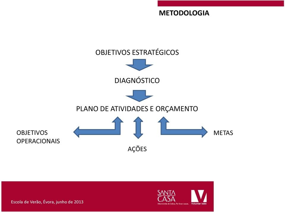 PLANO DE ATIVIDADES E