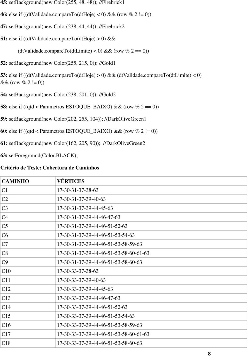 compareto(dtlimite) < 0) && (row % 2 == 0)) 52: setbackground(new Color(255, 215, 0)); //Gold1 53: else if ((dtvalidade.compareto(dthoje) > 0) && (dtvalidade.compareto(dtlimite) < 0) && (row % 2!= 0)) 54: setbackground(new Color(238, 201, 0)); //Gold2 58: else if ((qtd < Parametros.