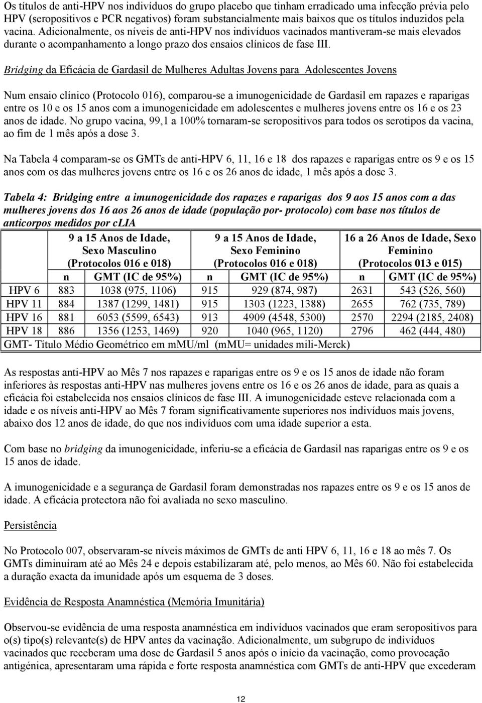 Bridging da Eficácia de Gardasil de Mulheres Adultas Jovens para Adolescentes Jovens Num ensaio clínico (Protocolo 016), comparou-se a imunogenicidade de Gardasil em rapazes e raparigas entre os 10 e