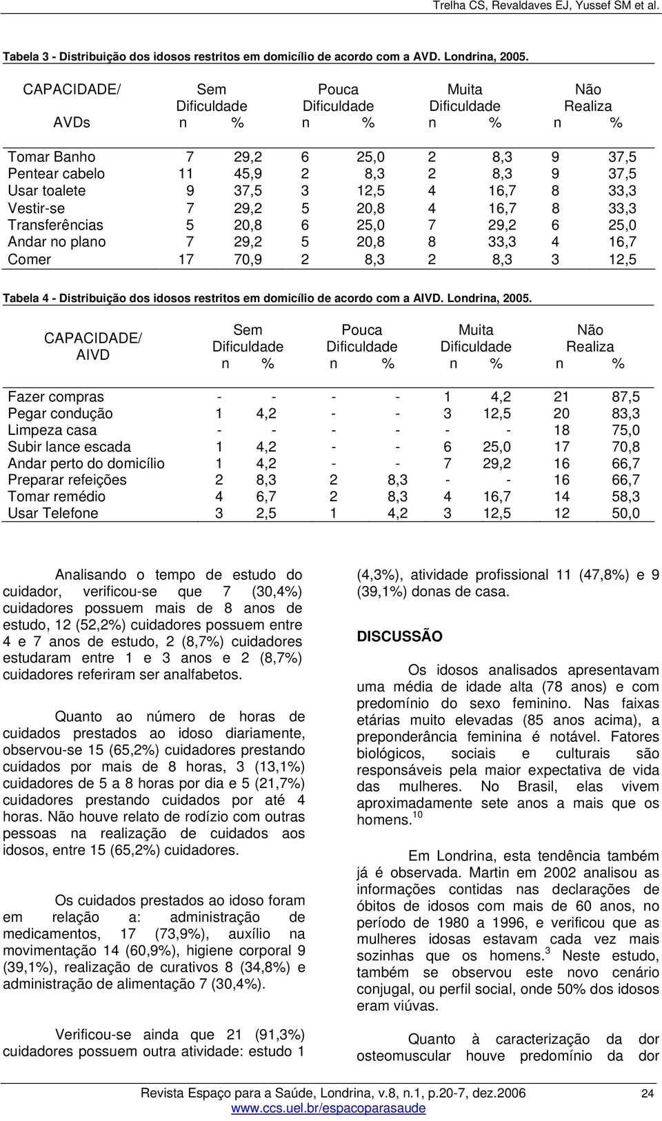 33,3 Transferências 5 20,8 6 25,0 7 29,2 6 25,0 Andar no plano 7 29,2 5 20,8 8 33,3 4 16,7 Comer 17 70,9 2 8,3 2 8,3 3 12,5 Tabela 4 - Distribuição dos idosos restritos em domicílio de acordo com a