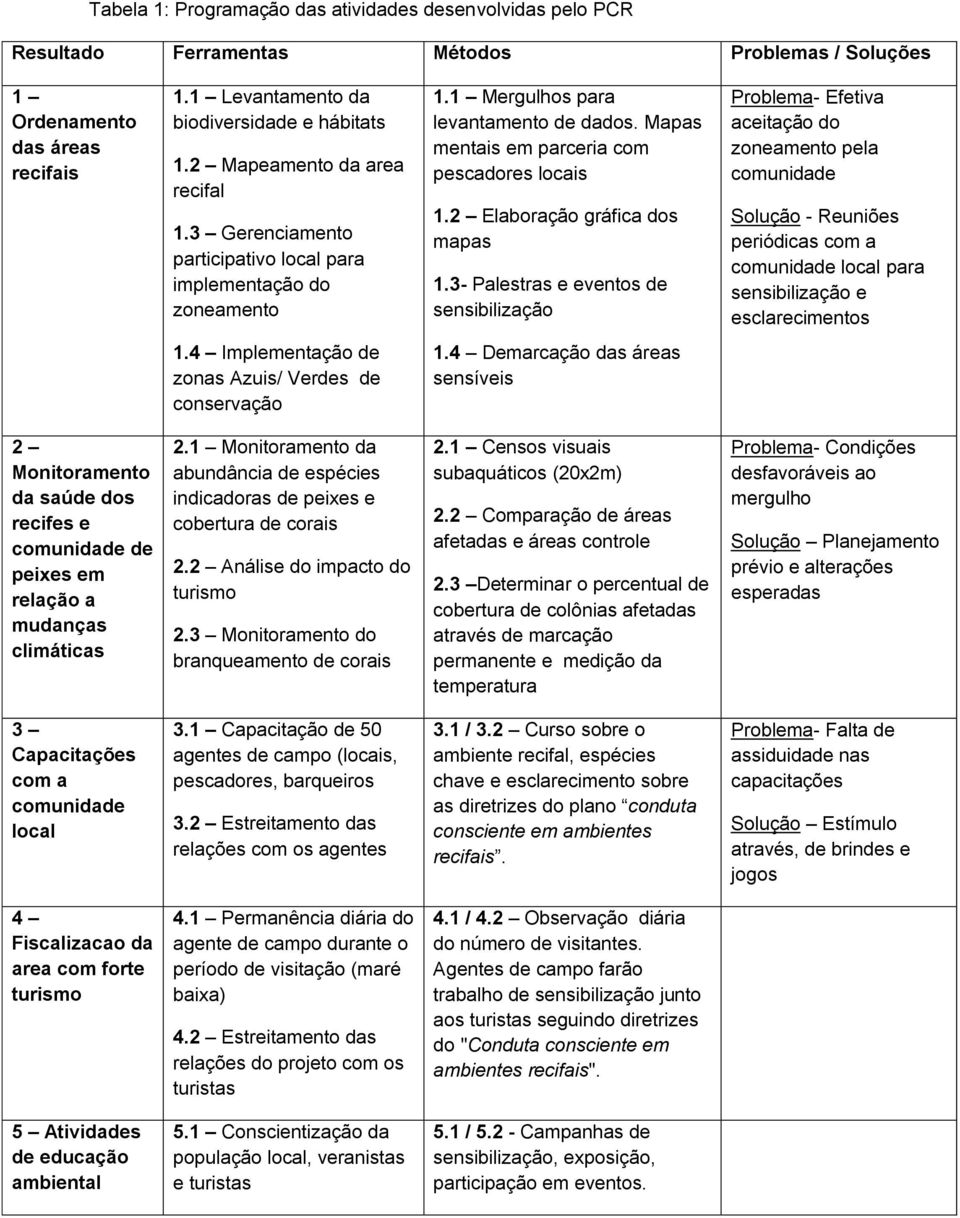 2 Elaboração gráfica dos mapas 1.