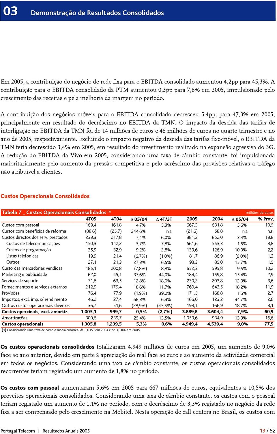 A contribuição dos negócios móveis para o EBITDA consolidado decresceu 5,4pp, para 47,3% em 2005, principalmente em resultado do decréscimo no EBITDA da TMN.
