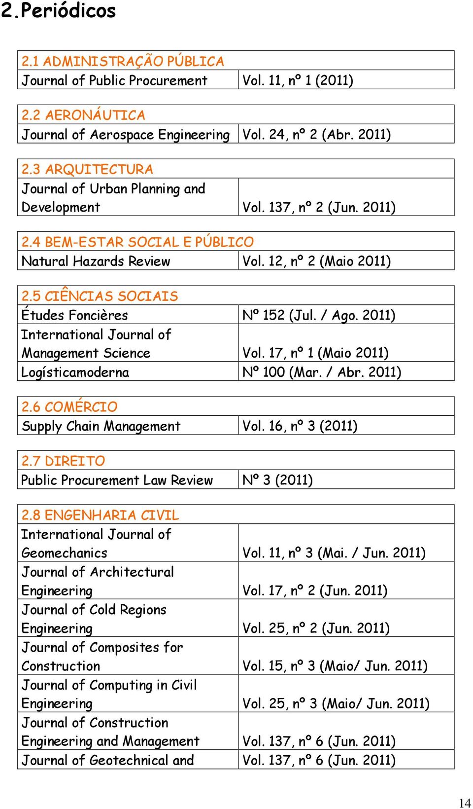 5 CIÊNCIAS SOCIAIS Études Foncières Nº 152 (Jul. / Ago. 2011) International Journal of Management Science Vol. 17, nº 1 (Maio 2011) Logísticamoderna Nº 100 (Mar. / Abr. 2011) 2.