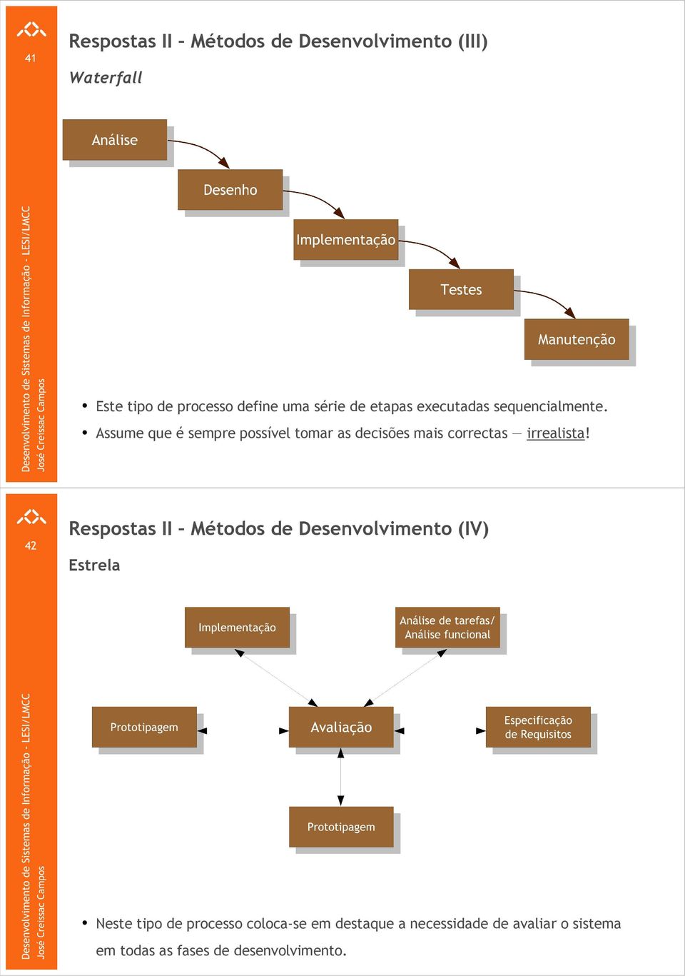 Assume que é sempre possível tomar as decisões mais correctas irrealista!