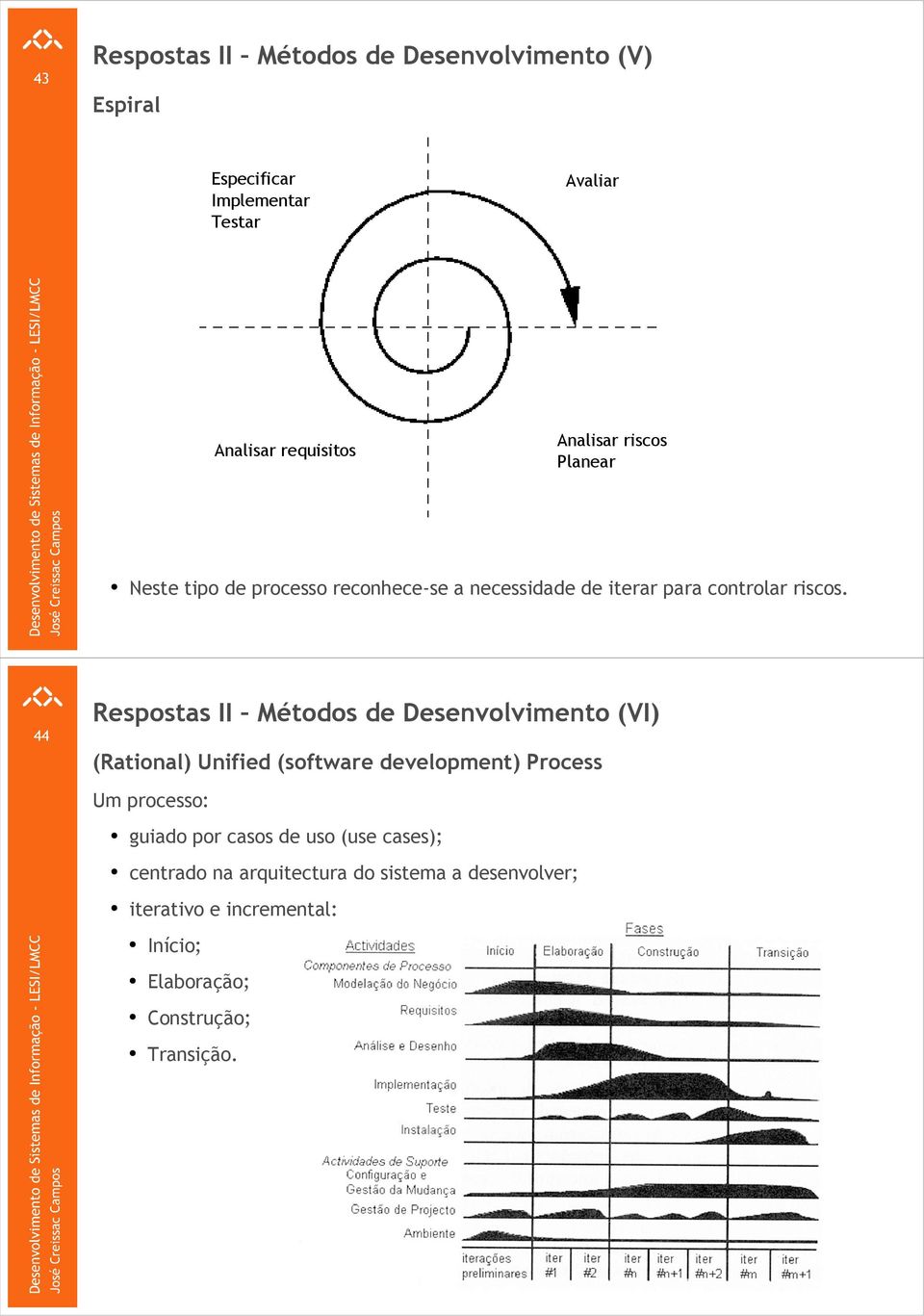 Respostas II Métodos de Desenvolvimento (VI) (Rational) Unified (software development) Process Um processo: guiado por