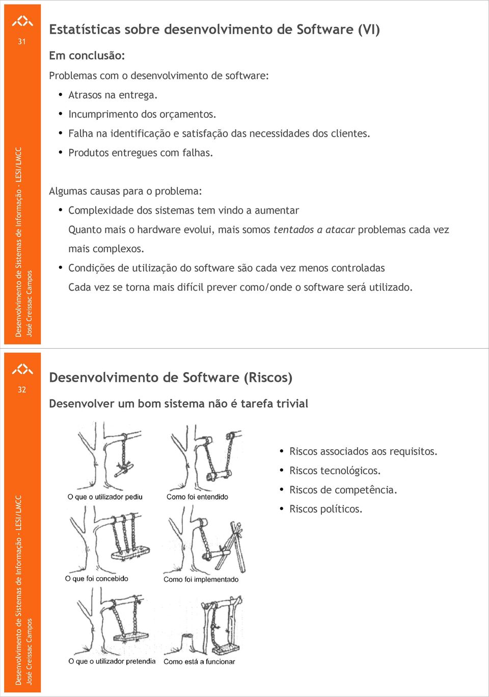 Algumas causas para o problema: Complexidade dos sistemas tem vindo a aumentar Quanto mais o hardware evolui, mais somos tentados a atacar problemas cada vez mais complexos.