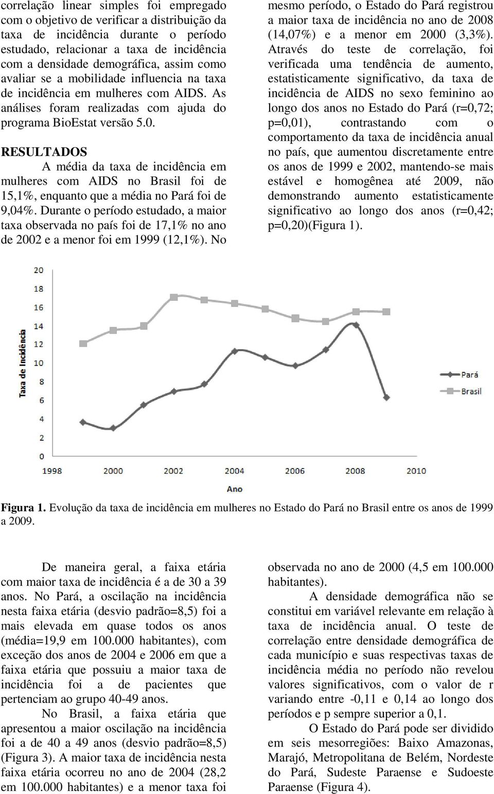 RESULTADOS A média da taxa de incidência em mulheres com AIDS no Brasil foi de 15,1%, enquanto que a média no Pará foi de 9,04%.