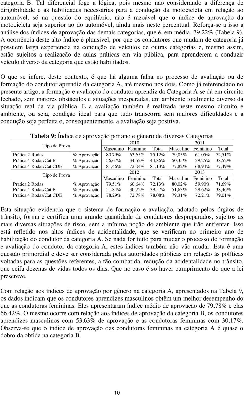 equilíbrio, não é razoável que o índice de aprovação da motocicleta seja superior ao do automóvel, ainda mais neste percentual.