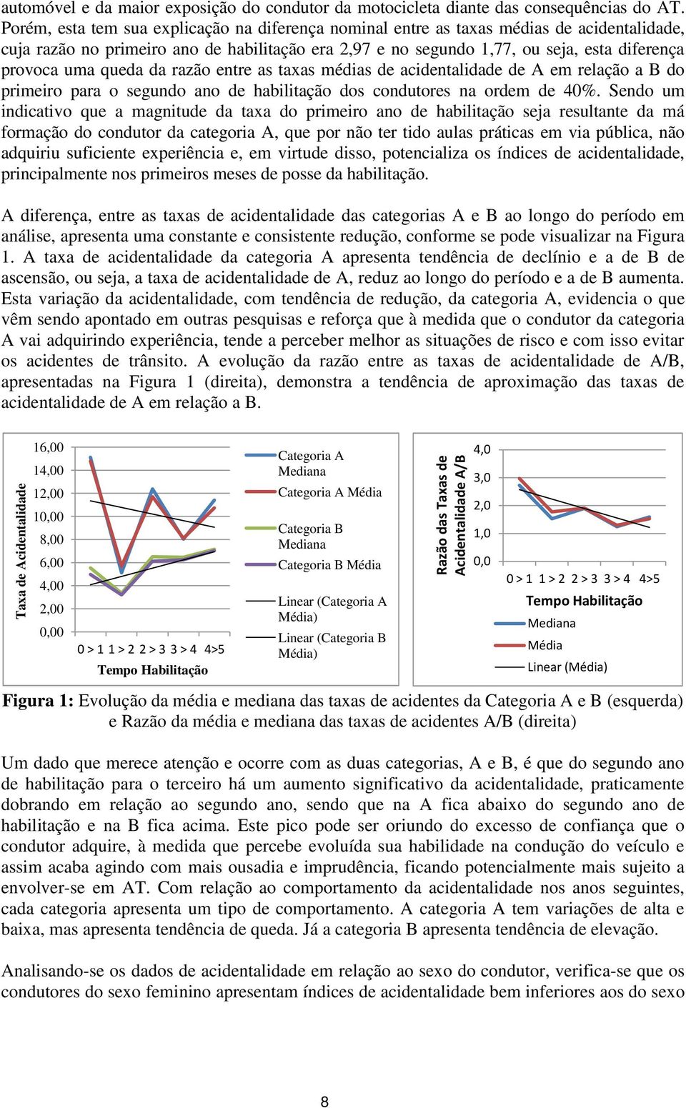 queda da razão entre as taxas médias de acidentalidade de A em relação a B do primeiro para o segundo ano de habilitação dos condutores na ordem de 40%.