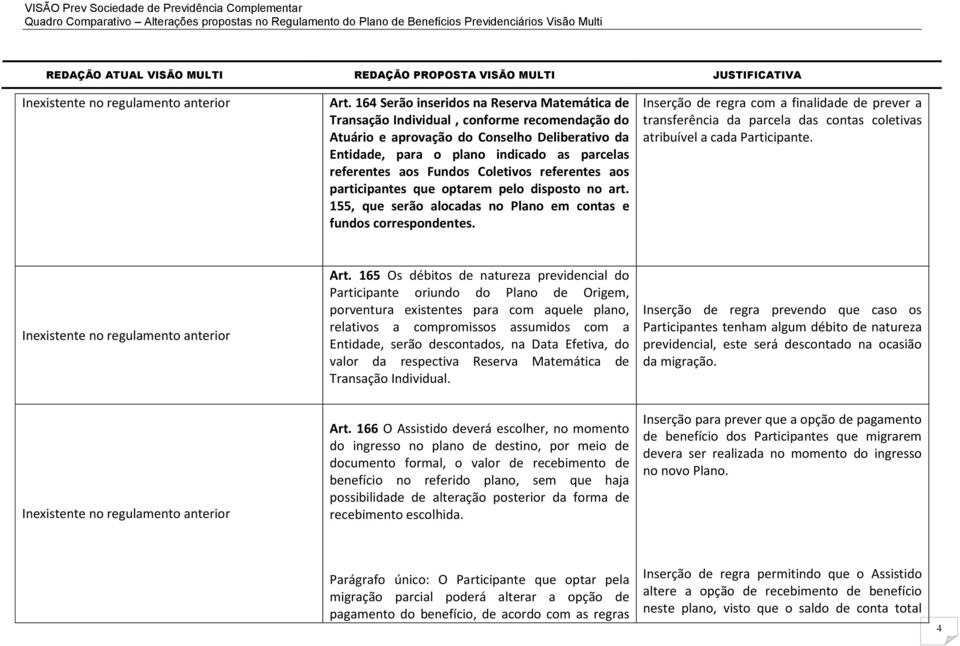 Inserção de regra com a finalidade de prever a transferência da parcela das contas coletivas atribuível a cada Participante. Art.