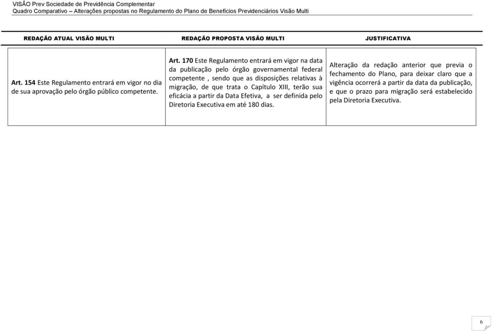 migração, de que trata o Capítulo XIII, terão sua eficácia a partir da Data Efetiva, a ser definida pelo Diretoria Executiva em até 180 dias.