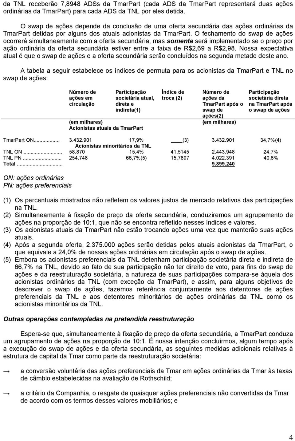 O fechamento do swap de ações ocorrerá simultaneamente com a oferta secundária, mas somente será implementado se o preço por ação ordinária da oferta secundária estiver entre a faixa de R$2,69 a