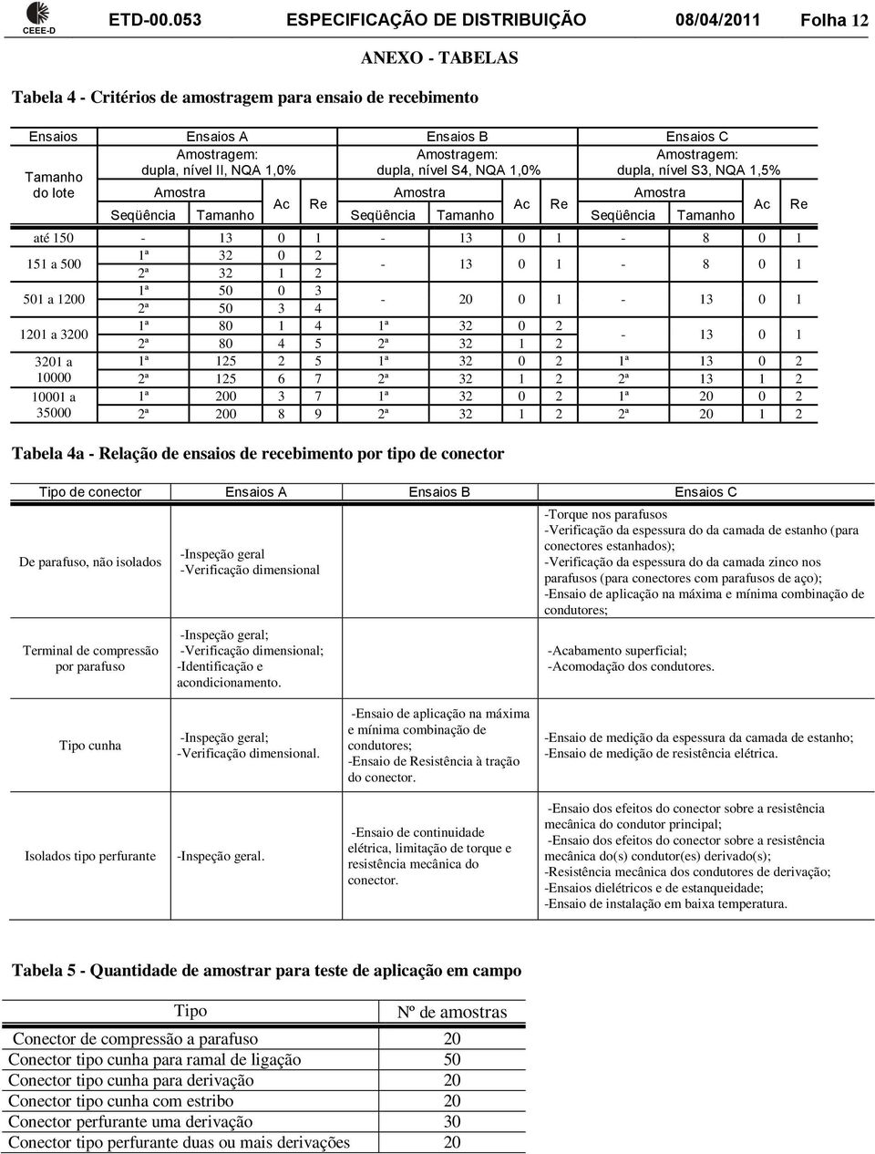 dupla, nível II, NQA 1,0% dupla, nível S4, NQA 1,0% Tamanho do lote Amostragem: dupla, nível S3, NQA 1,5% Amostra Amostra Amostra Ac Re Ac Re Seqüência Tamanho Seqüência Tamanho Seqüência Tamanho até