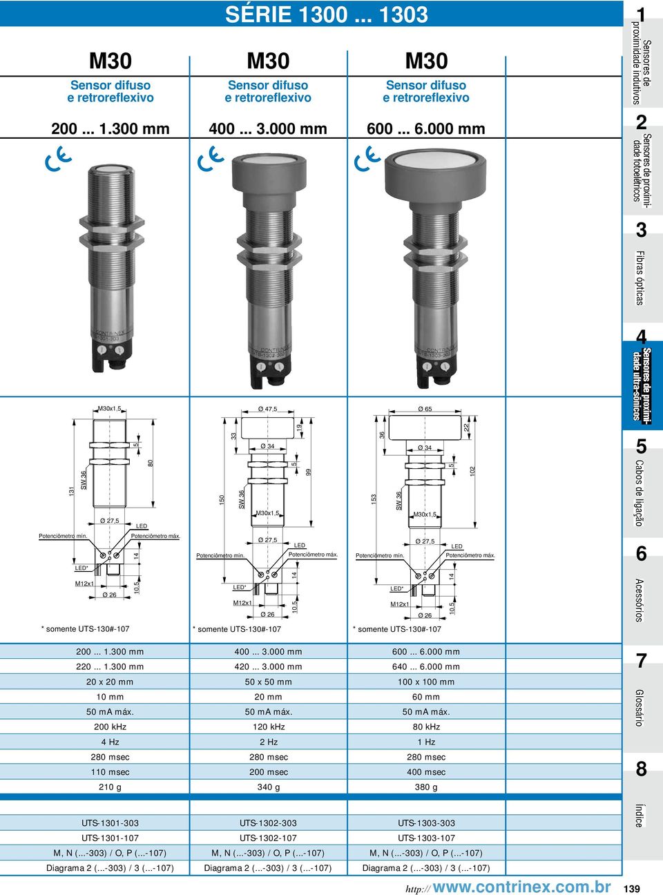 4 Hz 110 msec 210 g 400... 3.000 mm 420... 3.000 mm 50 x 50 mm 20 mm 50 ma máx. 120 khz 2 Hz 200 msec 340 g 600... 6.000 mm 640... 6.000 mm 100 x 100 mm 60 mm 50 ma máx.