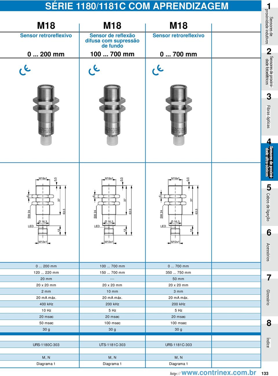 .. 200 mm 100... 700 mm 0... 700 mm 120... 220 mm 20 mm 150... 700 mm --- 350... 750 mm 50 mm 7 2 mm 3 mm 20 ma máx.