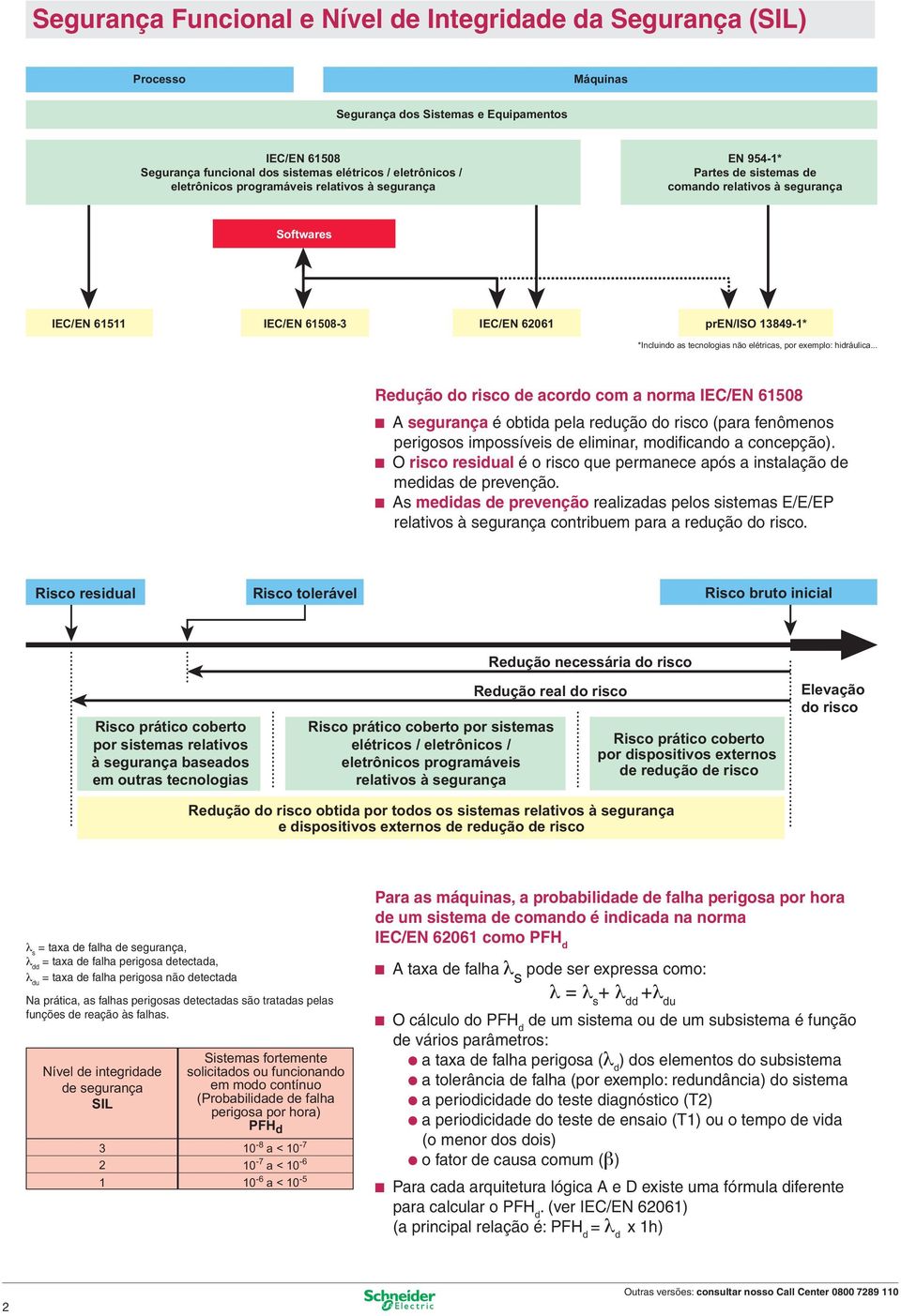 hidráulica... Redução do risco de acordo com a norma IEC/EN 0 b A segurança é obtida pela redução do risco (para fenômenos perigosos impossíveis de eliminar, modificando a concepção).