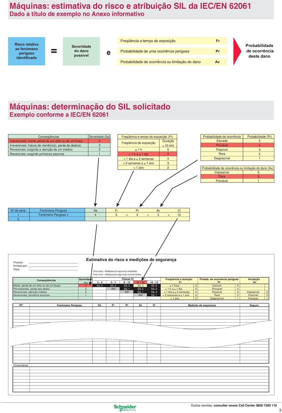 Exemplo conforme a IEC/EN 0 Conseqüências Irreversíveis: morte, perda de um olho ou de um braço Irreversíveis: fratura de membro(s), perda de dedo(s) Reversíveis: exigindo a atenção de um médico