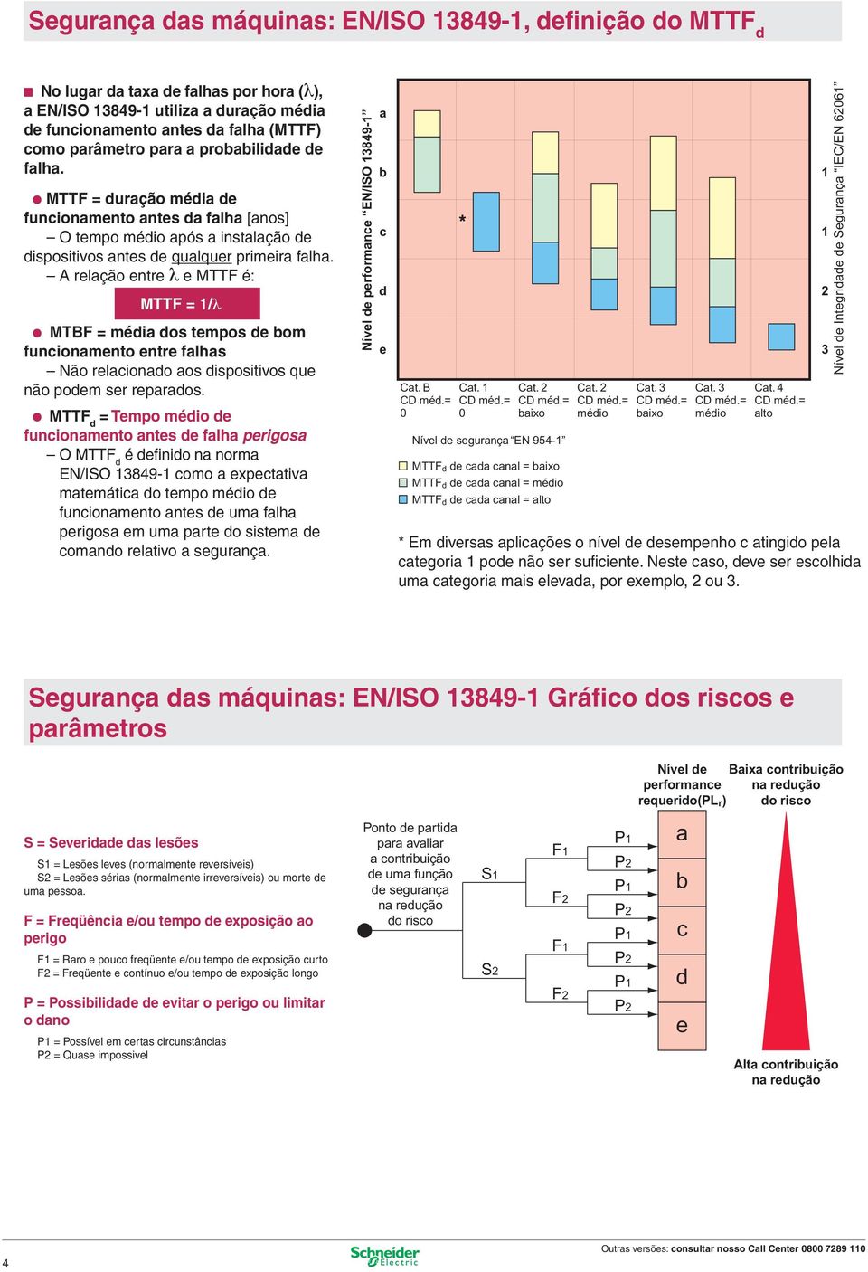 A relação entre λ e MTTF é: MTTF = /λ p MTBF = média dos tempos de bom funcionamento entre falhas Não relacionado aos dispositivos que não podem ser reparados.