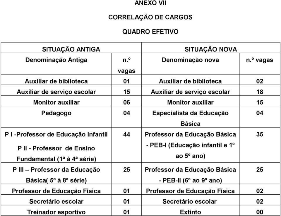 Especialista da Educação 04 Básica P I -Professor de Educação Infantil 44 Professor da Educação Básica 35 P II - Professor de Ensino Fundamental (1ª à 4ª série) - PEB-I (Educação infantil