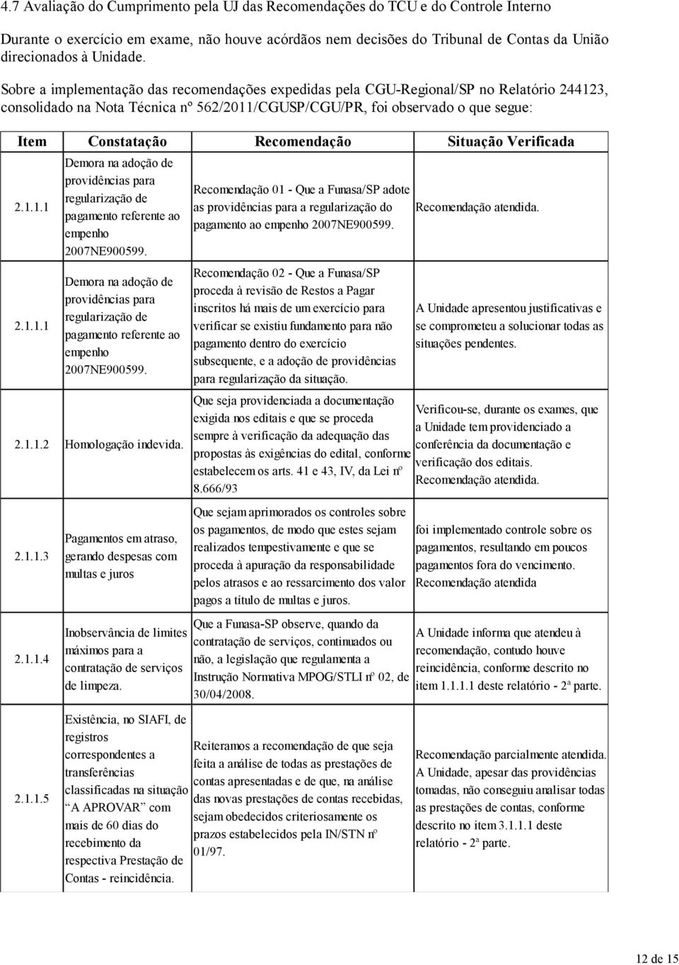 obre a implementação das recomendações expedidas pela CGU-Regional/P no Relatório 244123, consolidado na Nota Técnica nº 562/2011/CGUP/CGU/PR, foi observado o que segue: Item Constatação Recomendação