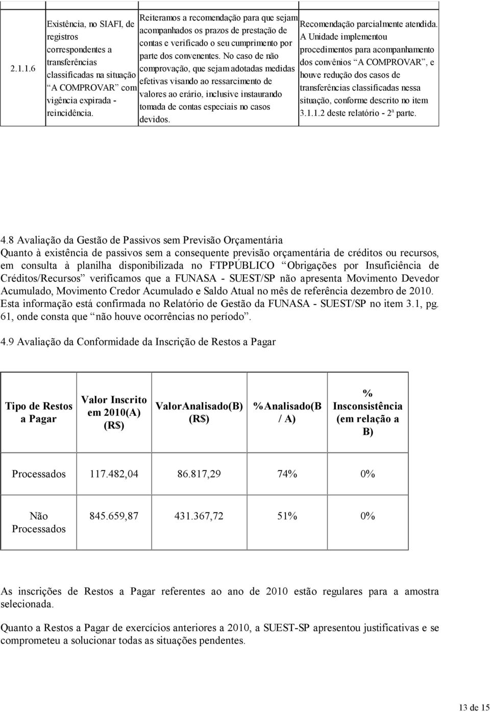 No caso de não comprovação, que sejam adotadas medidas efetivas visando ao ressarcimento de valores ao erário, inclusive instaurando tomada de contas especiais no casos devidos.