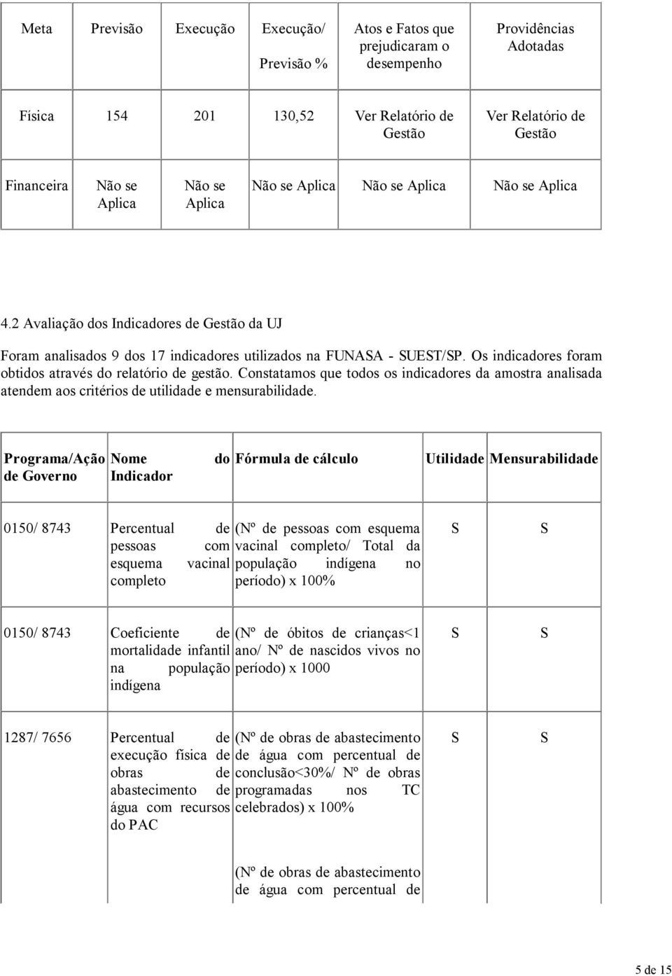 Constatamos que todos os indicadores da amostra analisada atendem aos critérios de utilidade e mensurabilidade.