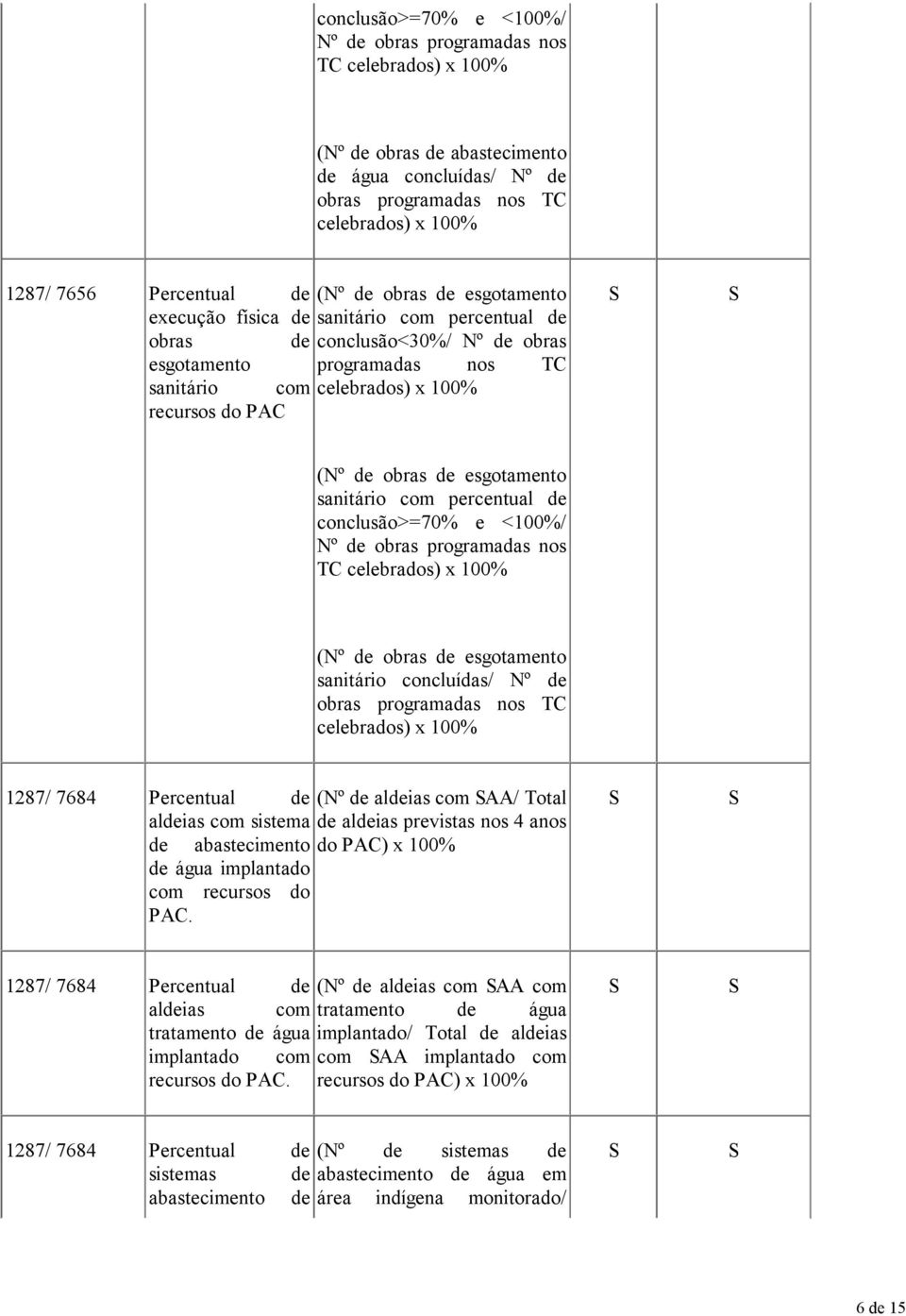 do PAC (Nº de obras de esgotamento sanitário com percentual de conclusão>=70% e <100%/ Nº de obras programadas nos TC celebrados) x 100% (Nº de obras de esgotamento sanitário concluídas/ Nº de obras