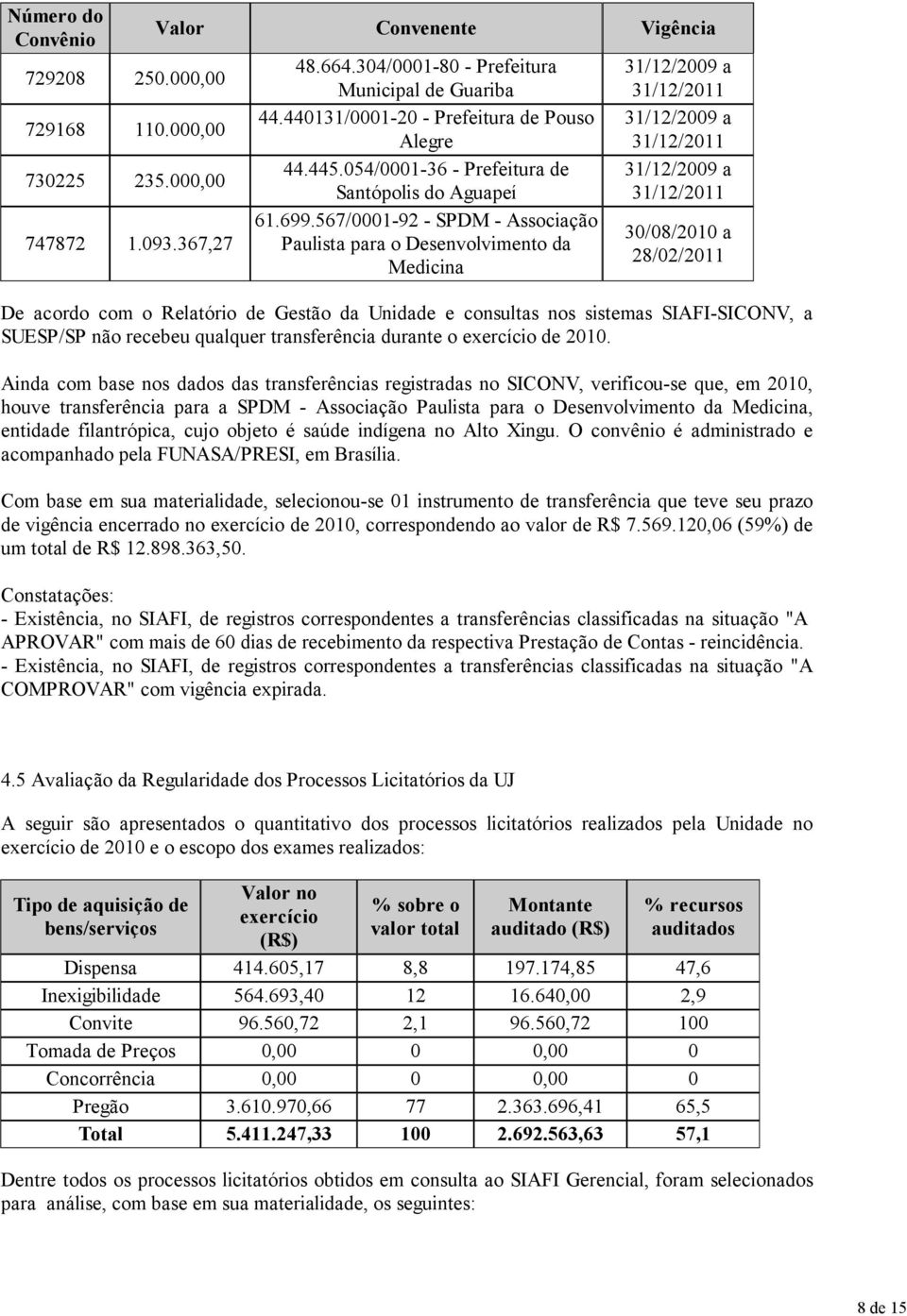 567/0001-92 - PDM - Associação Paulista para o Desenvolvimento da Medicina 31/12/2009 a 31/12/2011 31/12/2009 a 31/12/2011 31/12/2009 a 31/12/2011 30/08/2010 a 28/02/2011 De acordo com o Relatório de