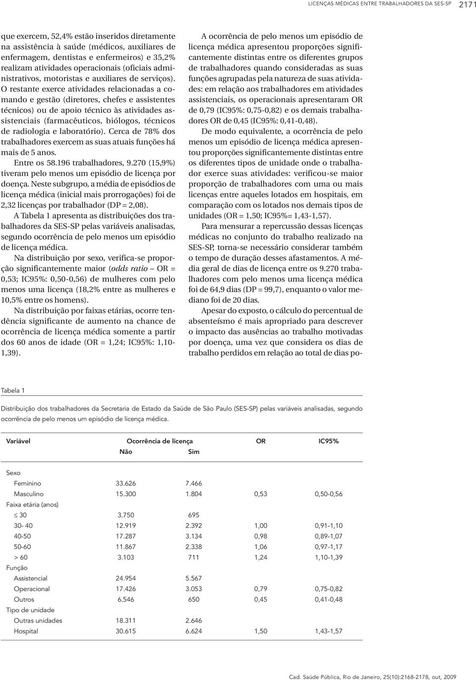 O restante exerce atividades relacionadas a comando e gestão (diretores, chefes e assistentes técnicos) ou de apoio técnico às atividades assistenciais (farmacêuticos, biólogos, técnicos de