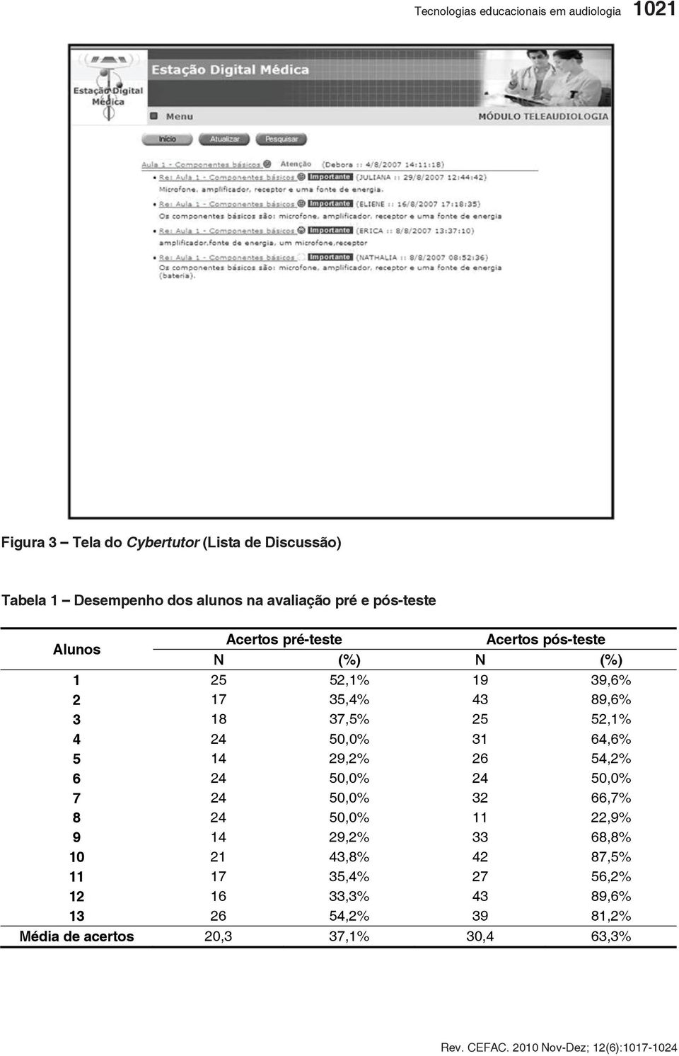 37,5% 25 52,1% 4 24 50,0% 31 64,6% 5 14 29,2% 26 54,2% 6 24 50,0% 24 50,0% 7 24 50,0% 32 66,7% 8 24 50,0% 11 22,9% 9 14 29,2%