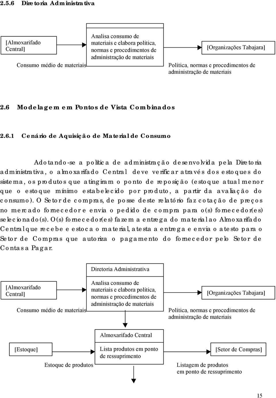 Modelagem em Pontos de Vista Combinados 2.6.