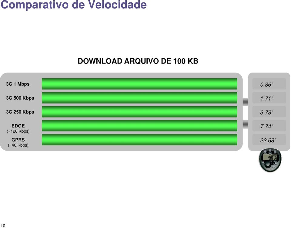 Kbps 3G 250 Kbps EDGE (~120 Kbps)