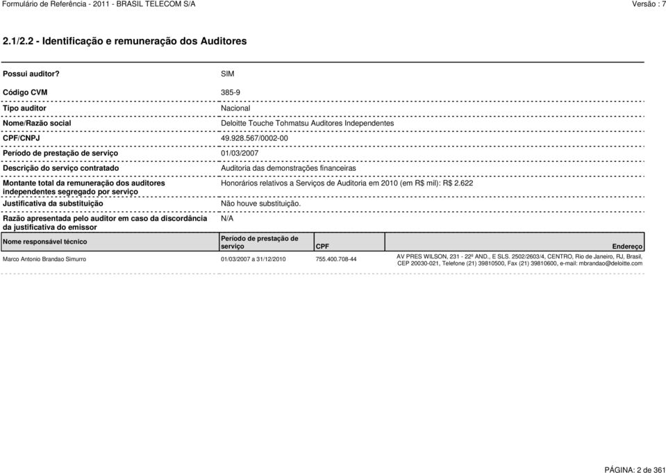 Auditoria das demonstrações financeiras Honorários relativos a Serviços de Auditoria em 2010 (em R$ mil): R$ 2.622 Não houve substituição.