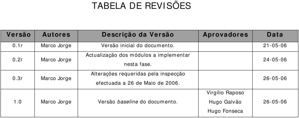 2r Marco Jorge Actualização dos módulos a implementar nesta fase.