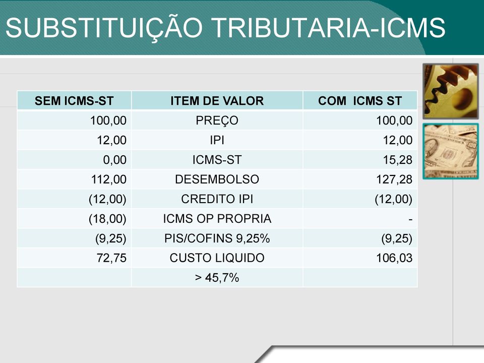 DESEMBOLSO 127,28 (12,00) CREDITO IPI (12,00) (18,00) ICMS OP